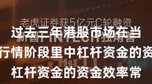 过去三年港股市场在当前结构性行情阶段里中杠杆资金的资金效率常